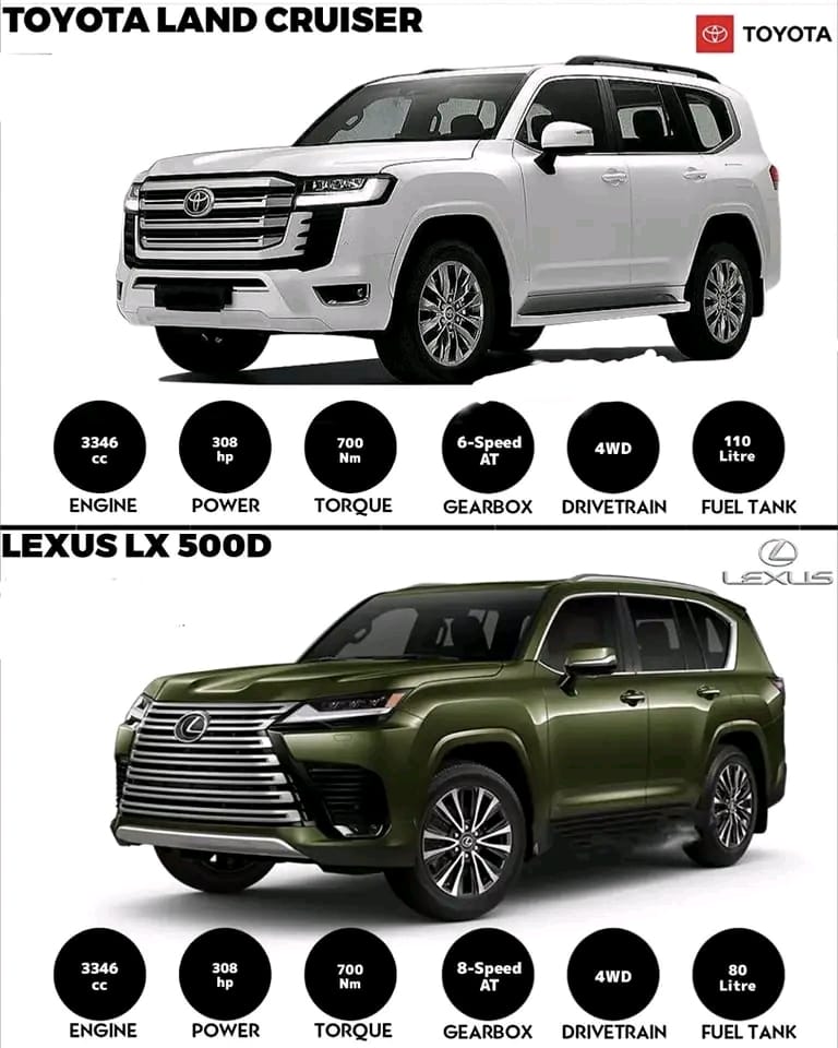 Toyota Land Cruiser 300 vs Lexus LX 500D The Toyota Land Cruiser