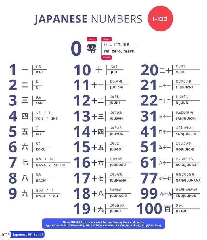 Learn Japanese 【Exercise】 Do you know how to say these numbers