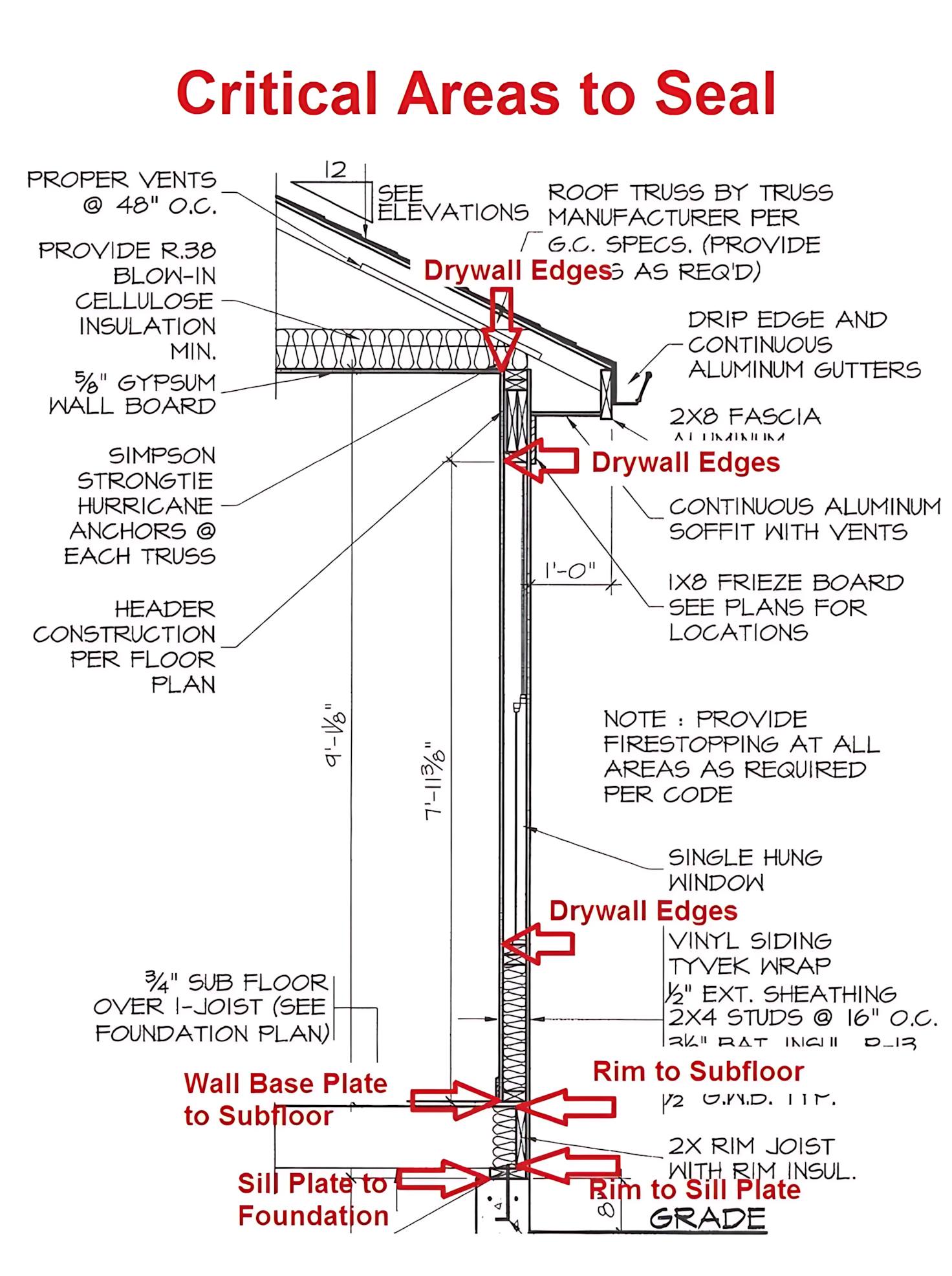 Nature’s - 1. Drywall Edges: * Importance: Drywall joints are common ...