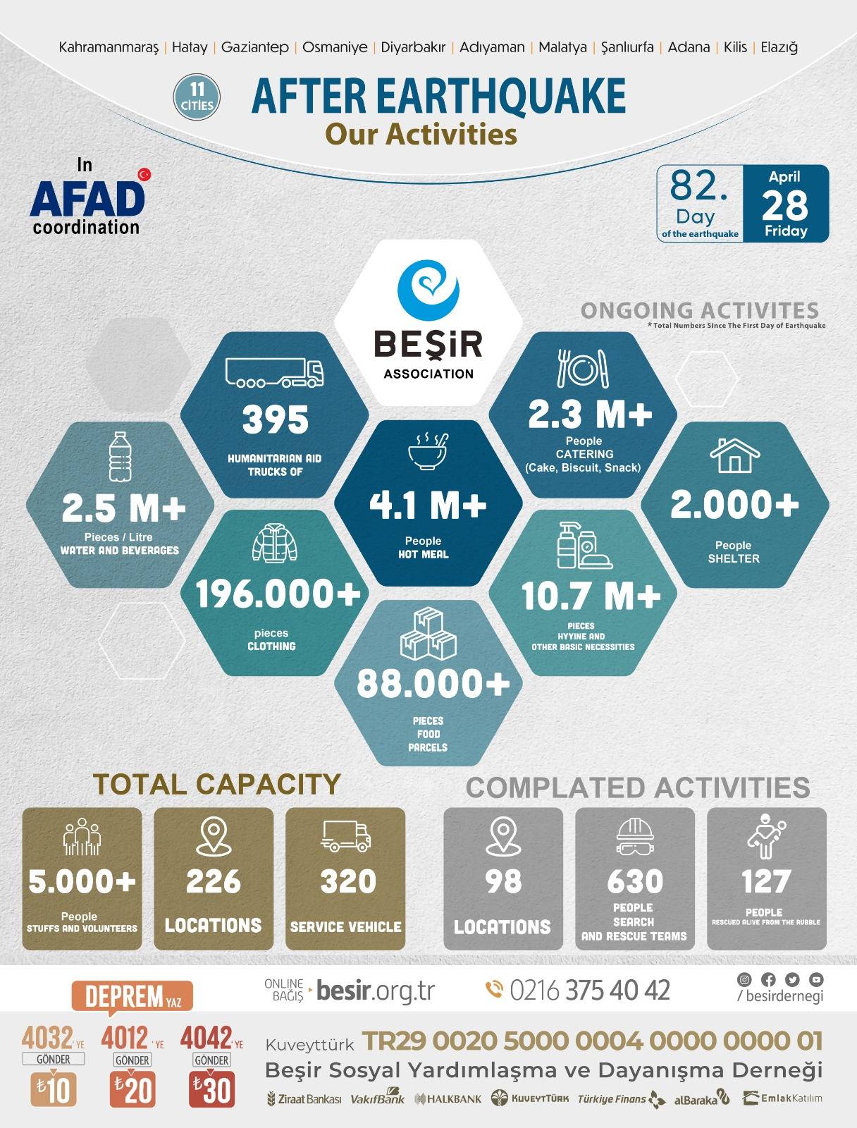 Besir Humanitarian Aid