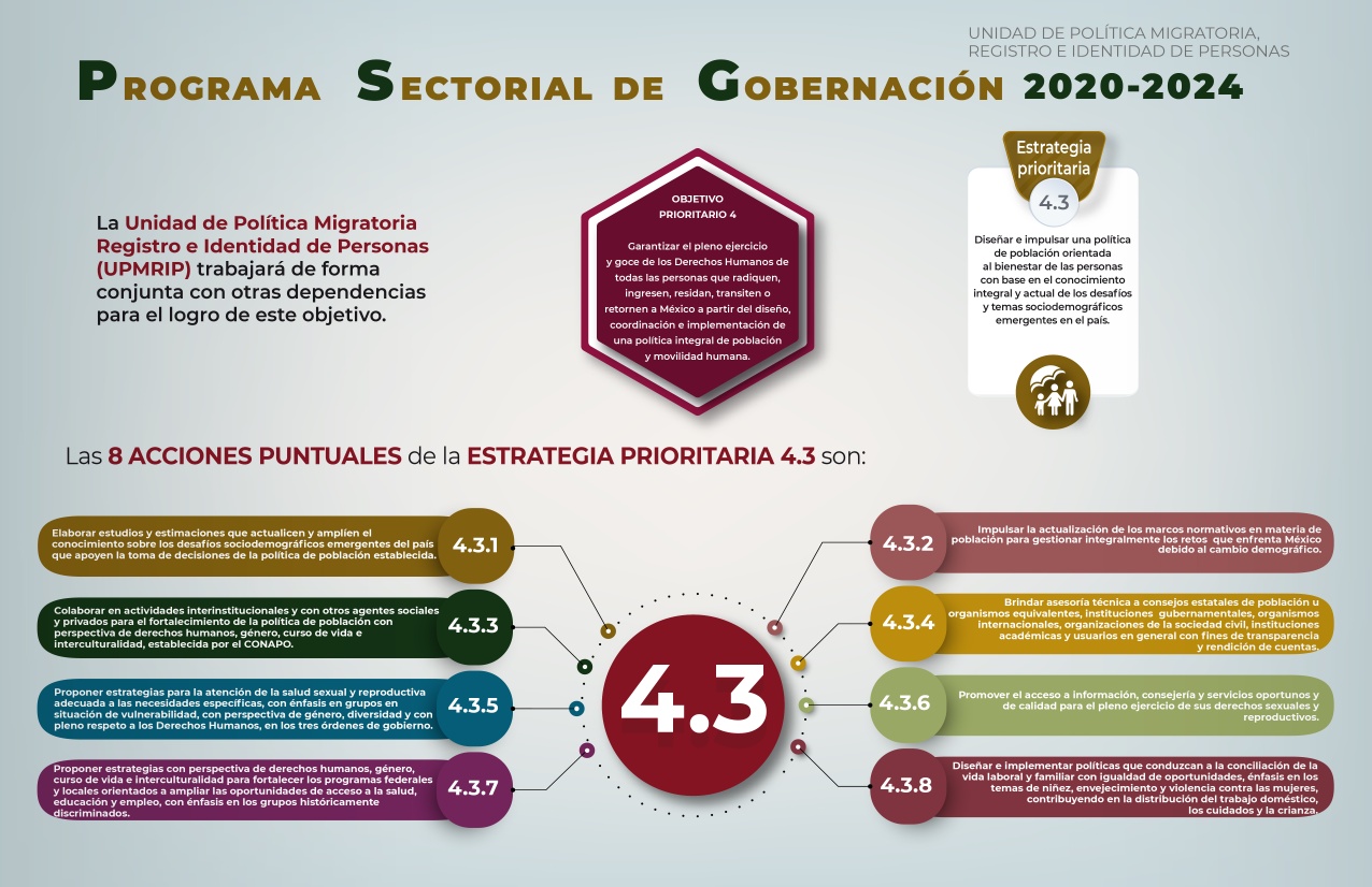 🟡 Conoce todas las Infografías PSG elaboradas por la #UPMRIP, para ...