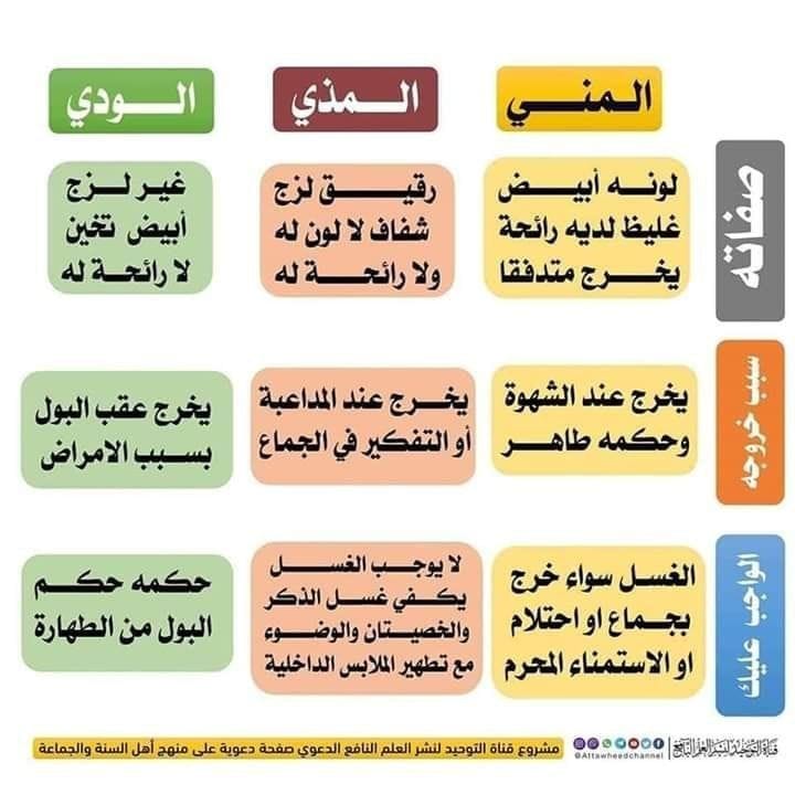 أحباب في الل ه من فقه العبادات ﺍﻟﻔﺮﻕ ﺑﻴﻦ اﻟﻤﻨﻲ ﻭ Facebook
