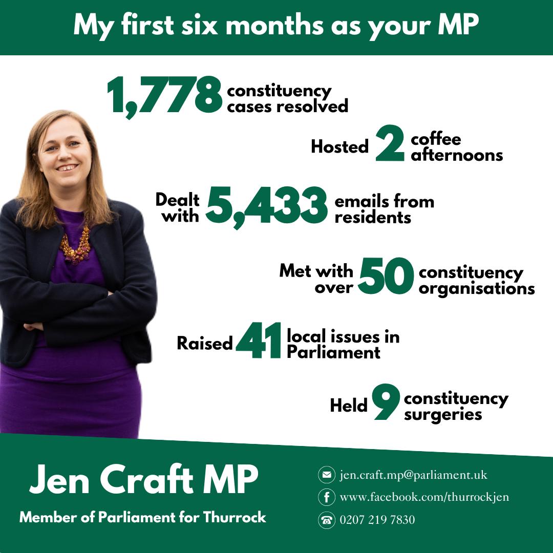 Jen Craft MP - It’s now been over six months since I was... | Facebook