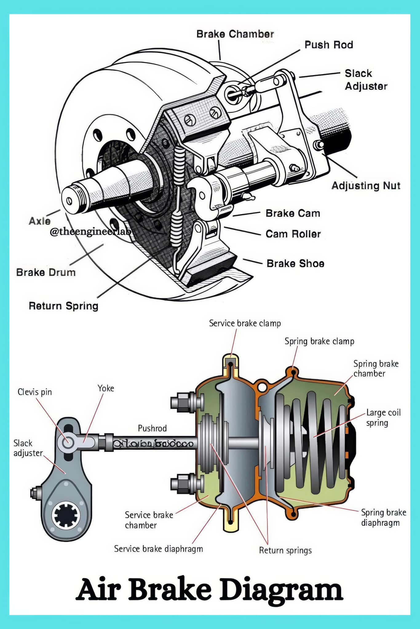 Automotiv - 📌📌 Air Brake System: Overview, Parts, Working,... | Facebook