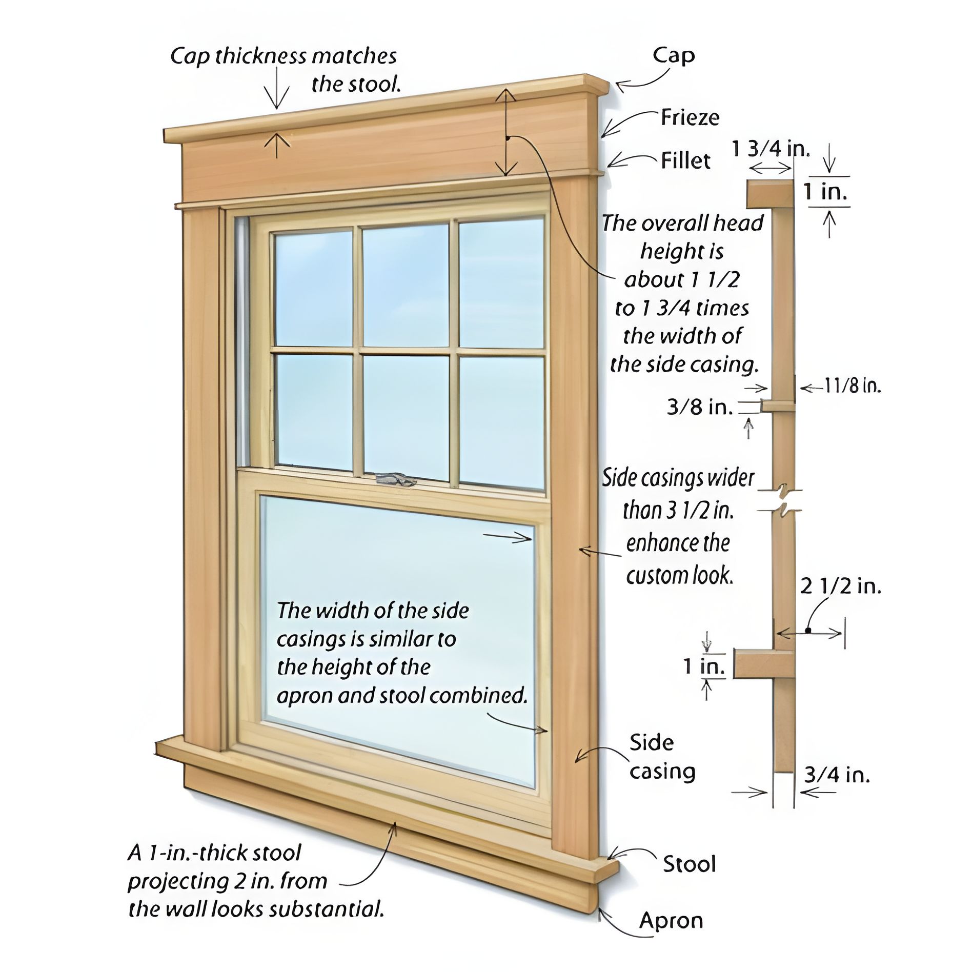 Nature’s Gain - Proportions and Details of Window Casing... | Facebook