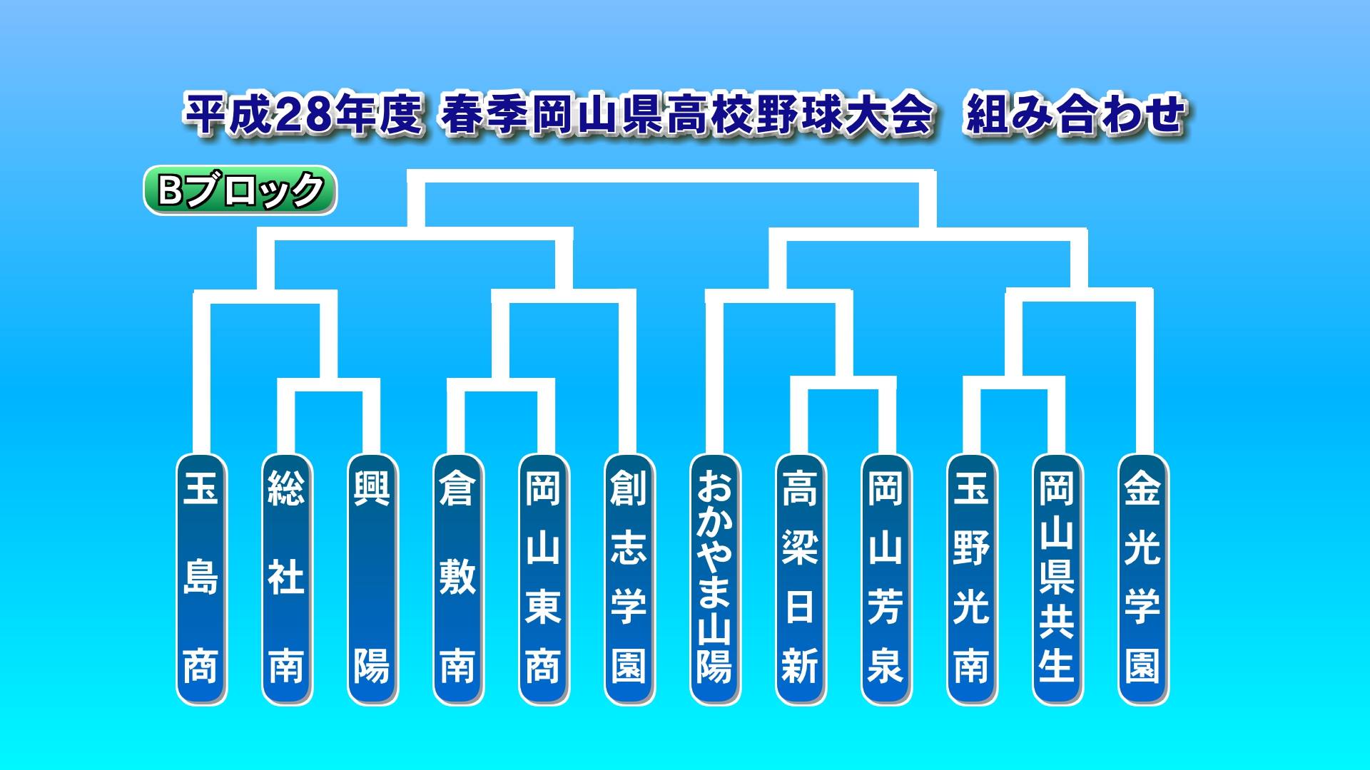Kctスポーツ 春季岡山県高校野球大会 組み合わせ 春の岡山県高校野球大会の組み合わせが決まりました Facebook