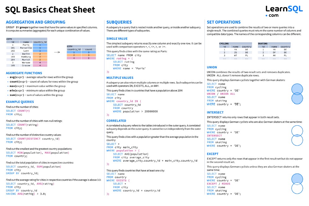🧑‍🎓Cheat Sheet tổng hợp những... - Mastering Data Analytics | Facebook