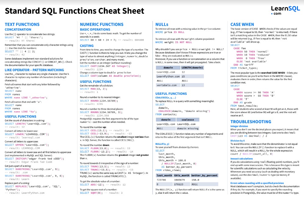 🧑‍🎓Cheat Sheet tổng hợp những... - Mastering Data Analytics | Facebook