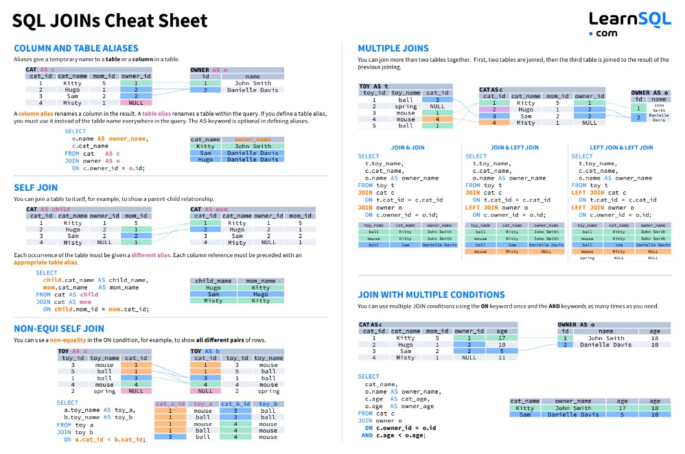 🧑‍🎓Cheat Sheet tổng hợp những... - Mastering Data Analytics | Facebook