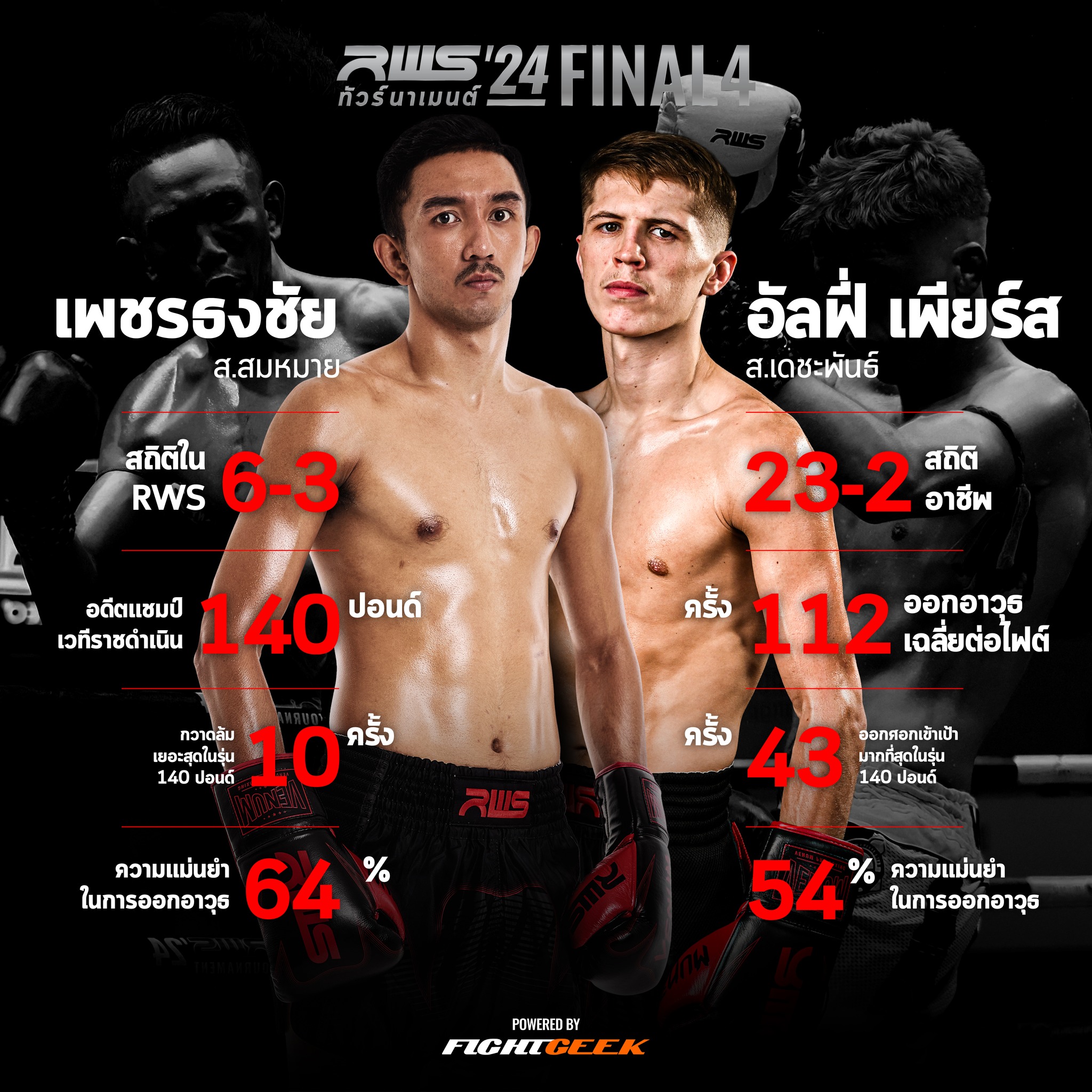 #ต่างคนต่างสไตล์! 🥊... - RWS - Rajadamnern World Series | Facebook