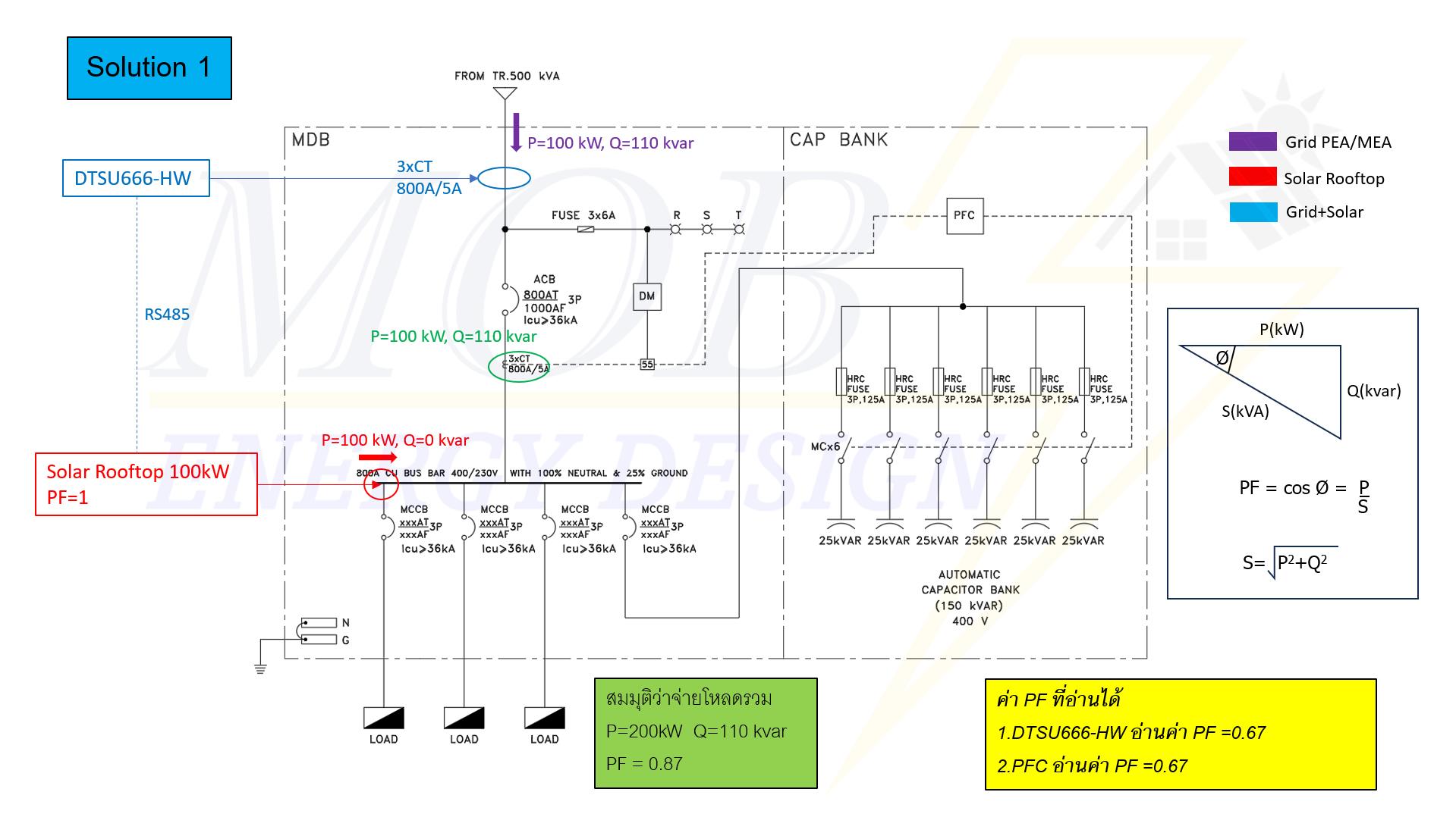 จุด Tie In ระบบ Solar Rooftop ที่ตู้ MDB ที่มี Cap Bank... - รับออกแบบ ...