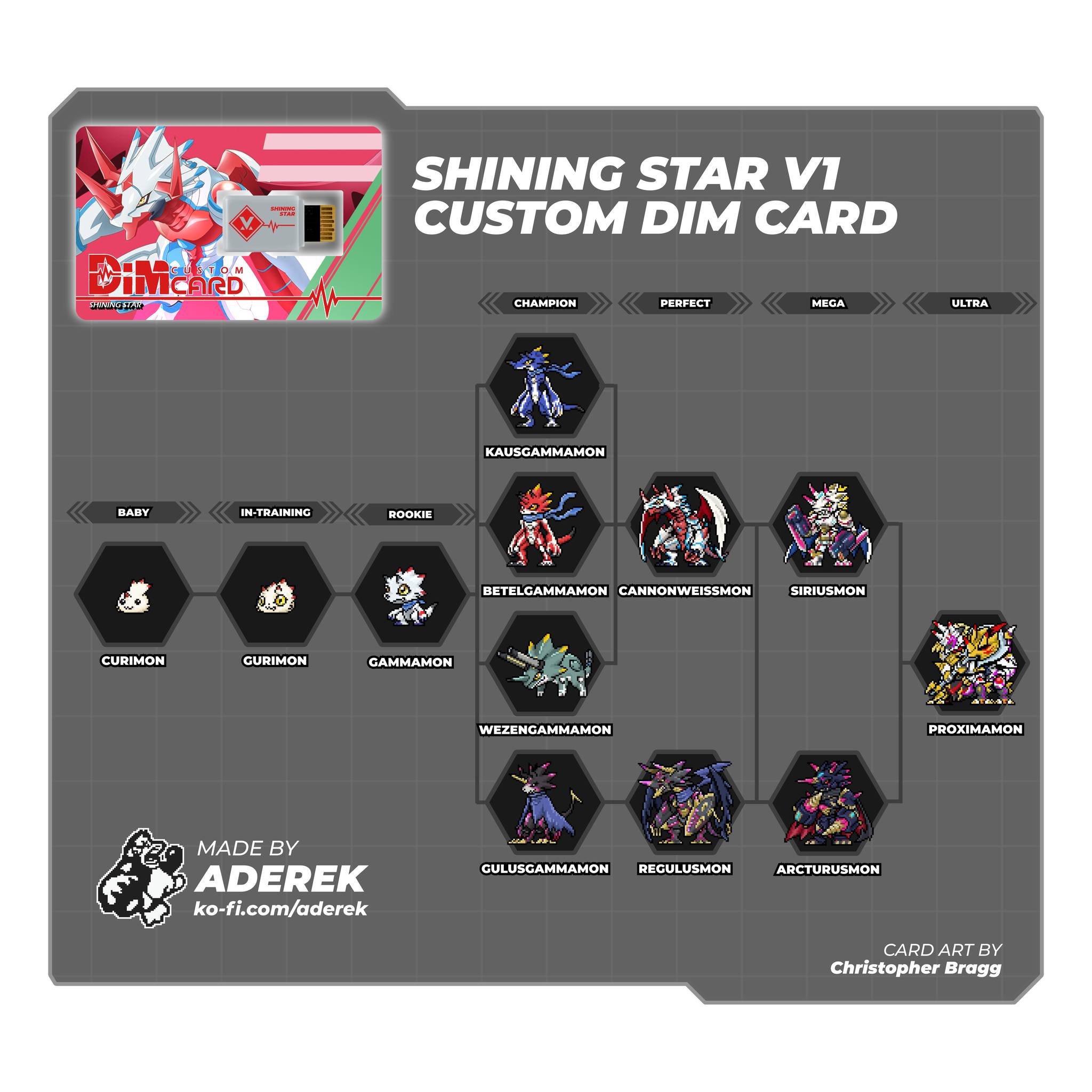 digimon dim card bin file download VB Agumon & Gabumon Cards  Teranis & Bow's I want to share shoutmon