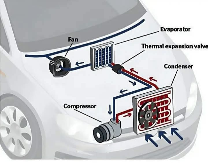Mechanical - 📌 Understanding Car Air Conditioners: Components ...