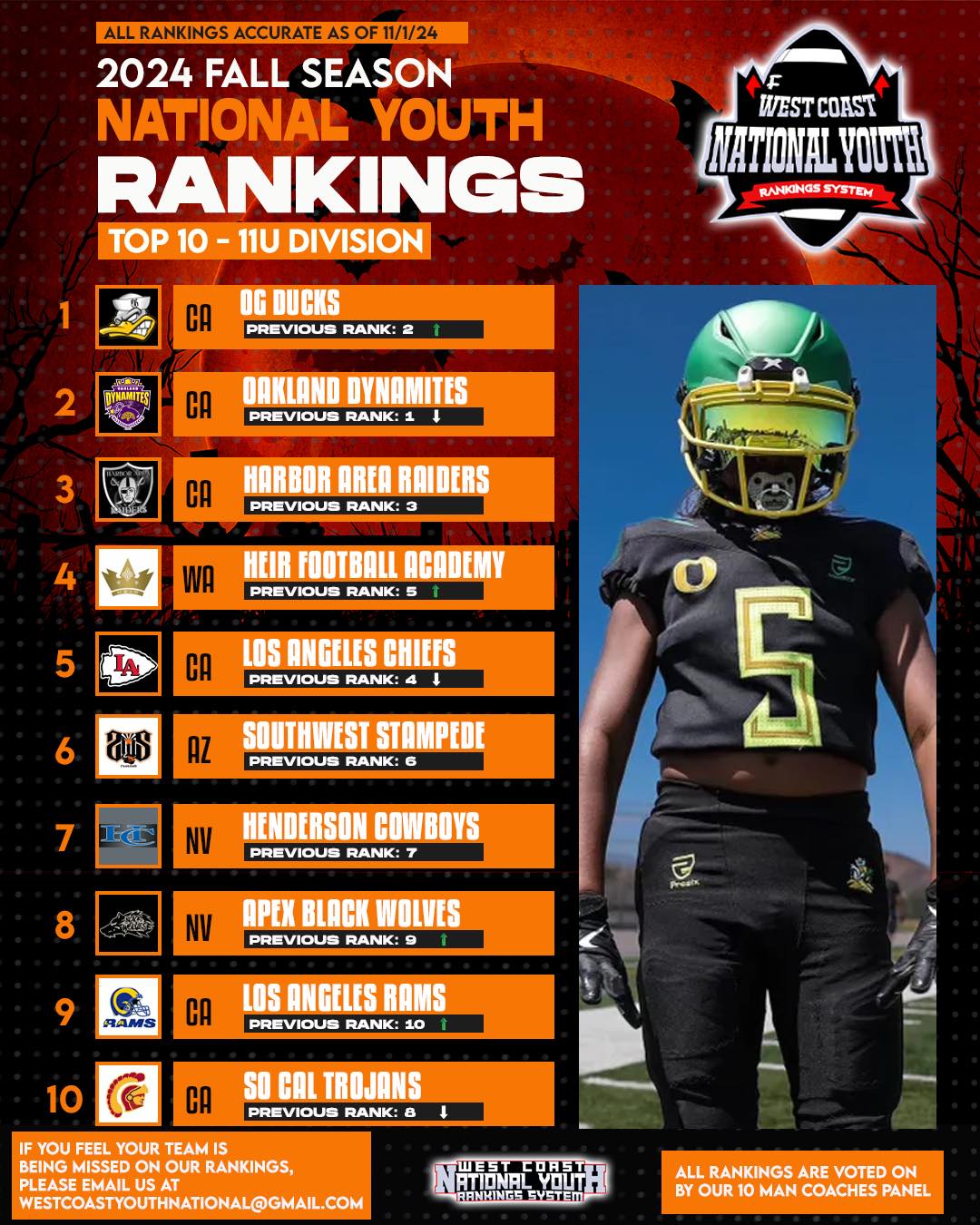 🎃 HAPPY... - West Coast National Youth Rankings System | Facebook