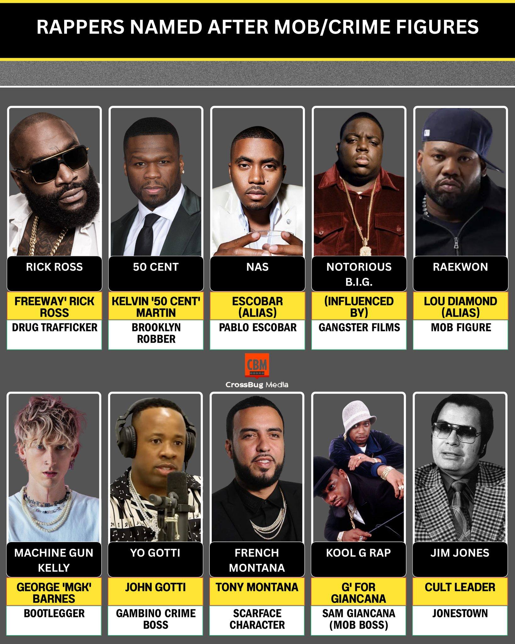 Crafted - 🕶️💣 Rappers Named After Mob & Crime Figures Many rappers have ...