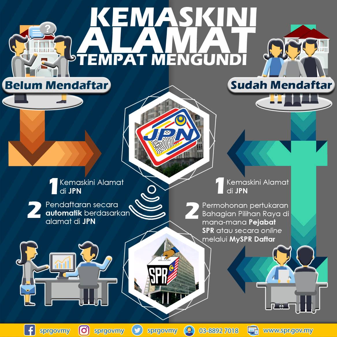 Kemaskini Suruhanjaya Pilihan Raya Malaysia Spr Facebook