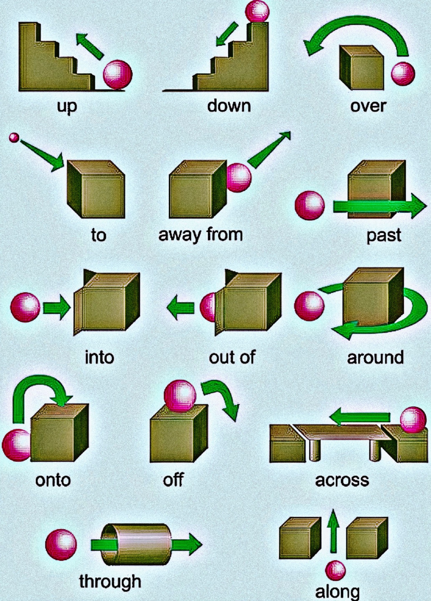 English - Prepositions | Facebook
