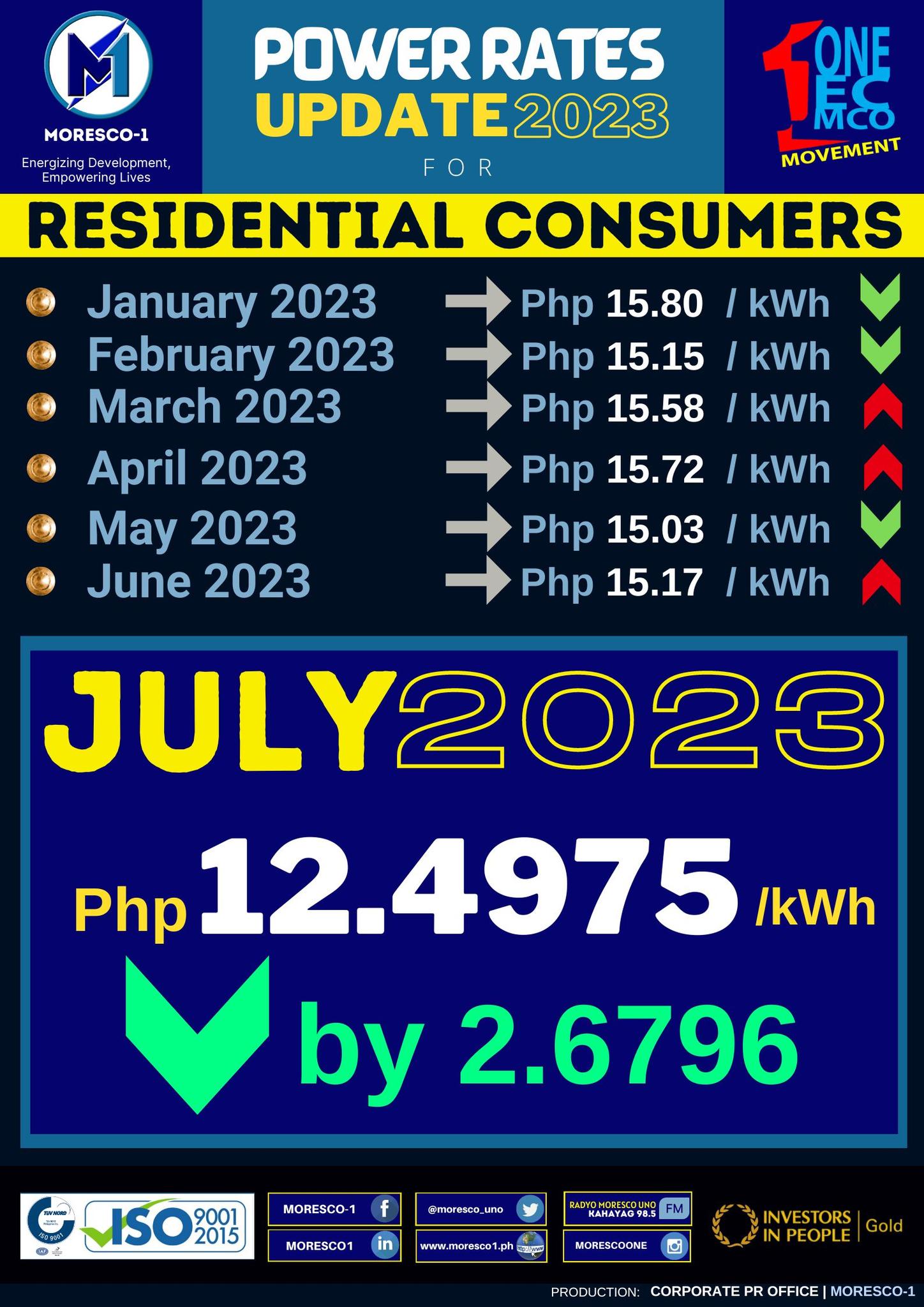 MORESCO-1 - POWER RATES UPDATE -RESIDENTIAL CONSUMERS... | Facebook