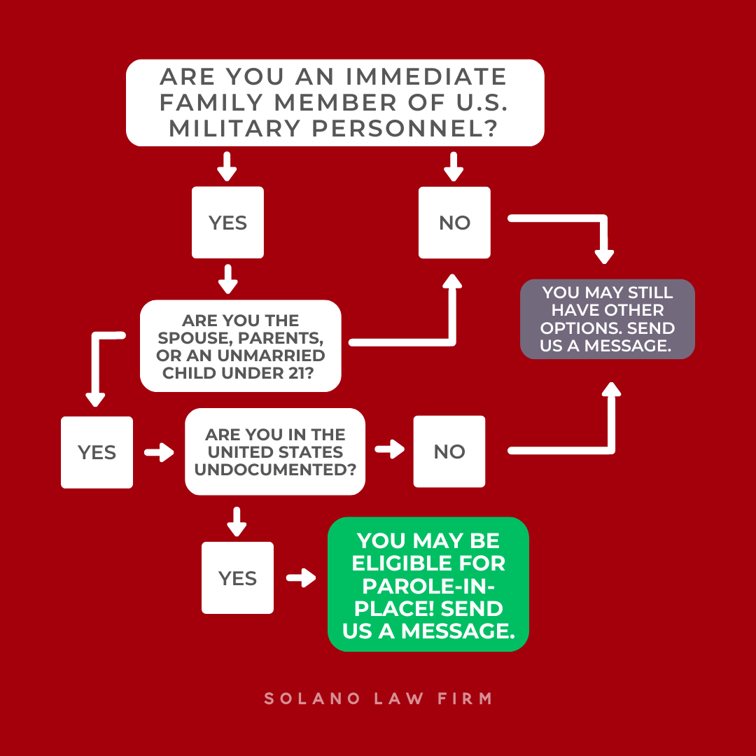 Solano Law Firm - Did you know that Parole in Place (PIP)...