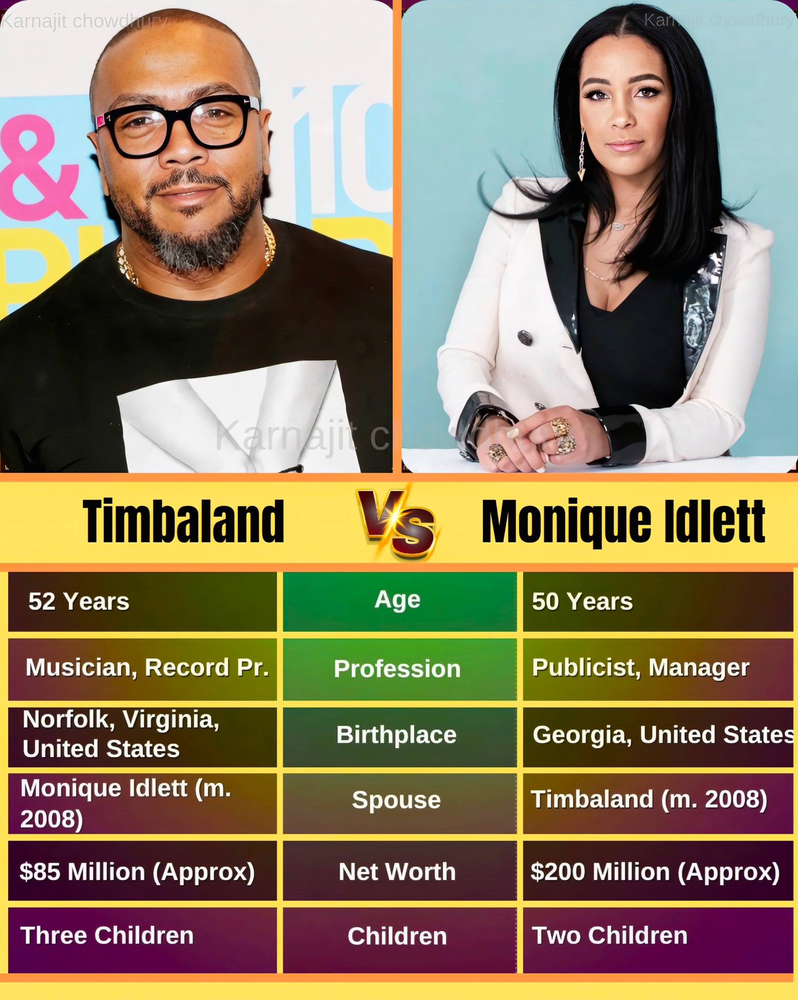 Karnajit - Timbaland vs. Monique Idlett: Music Moguls in a 2025 ...