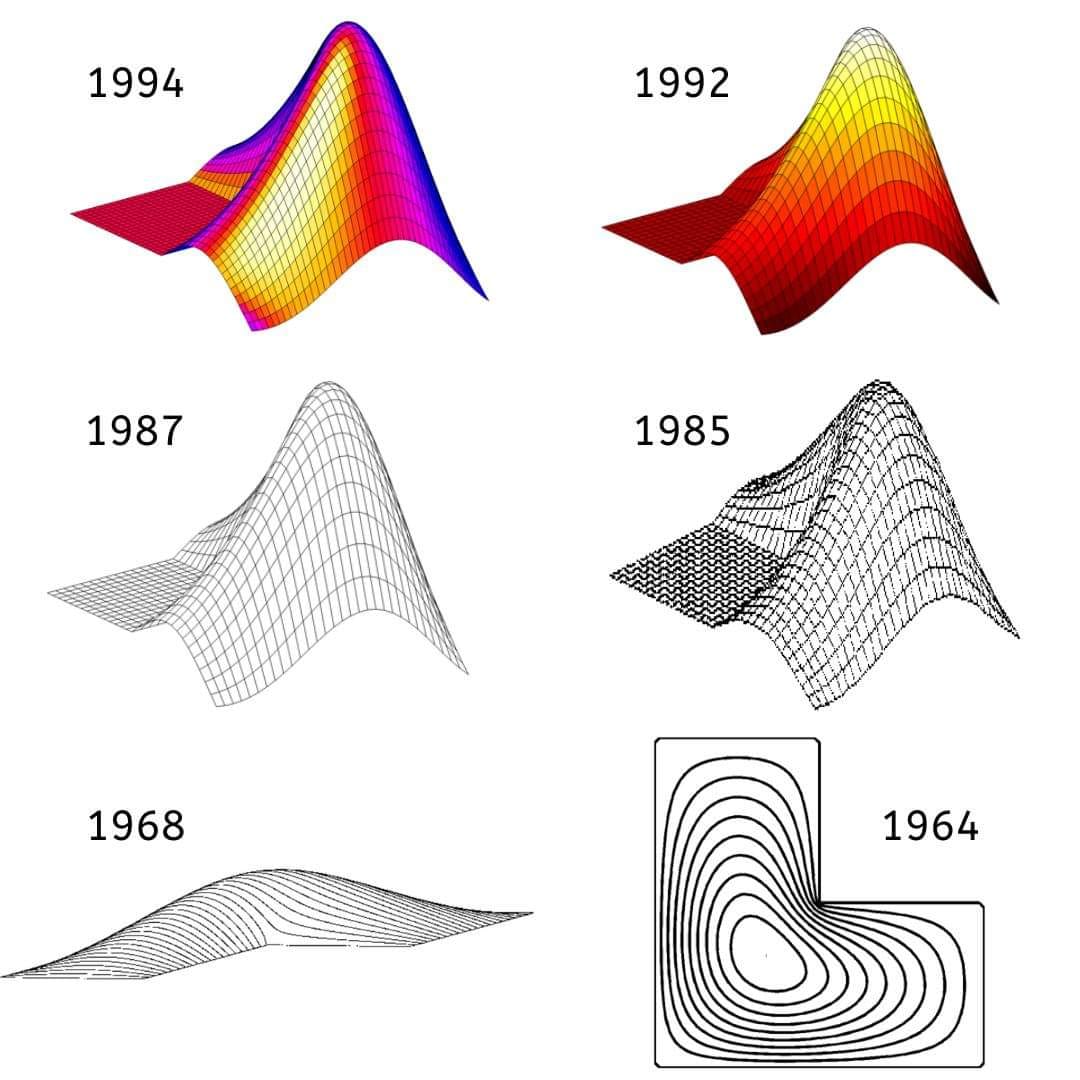 The Evolution of the L-shaped... - Mathematics & Abstractions