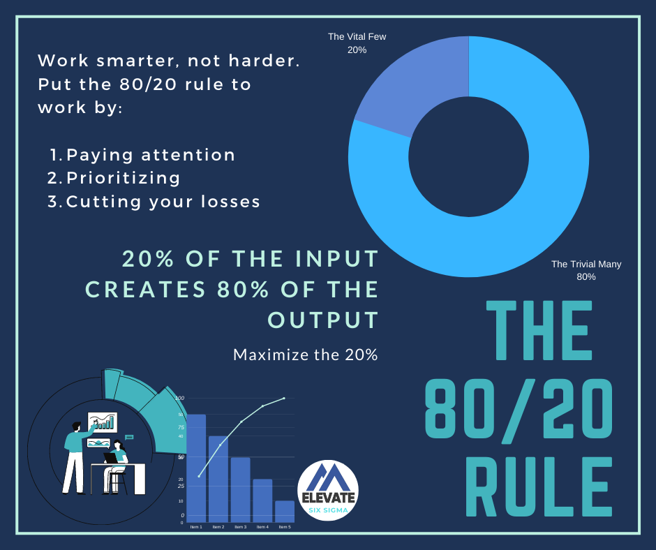 Elevate Six Sigma - THE 80/20 RULE (Pareto Principle) It was created ...