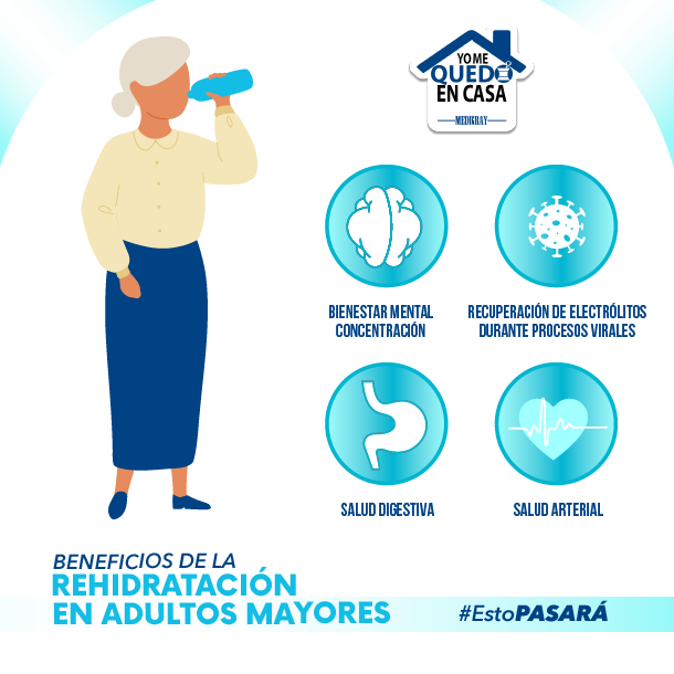 Secaride - 👩‍⚕️ Si estas al cuidado de adultos mayores...