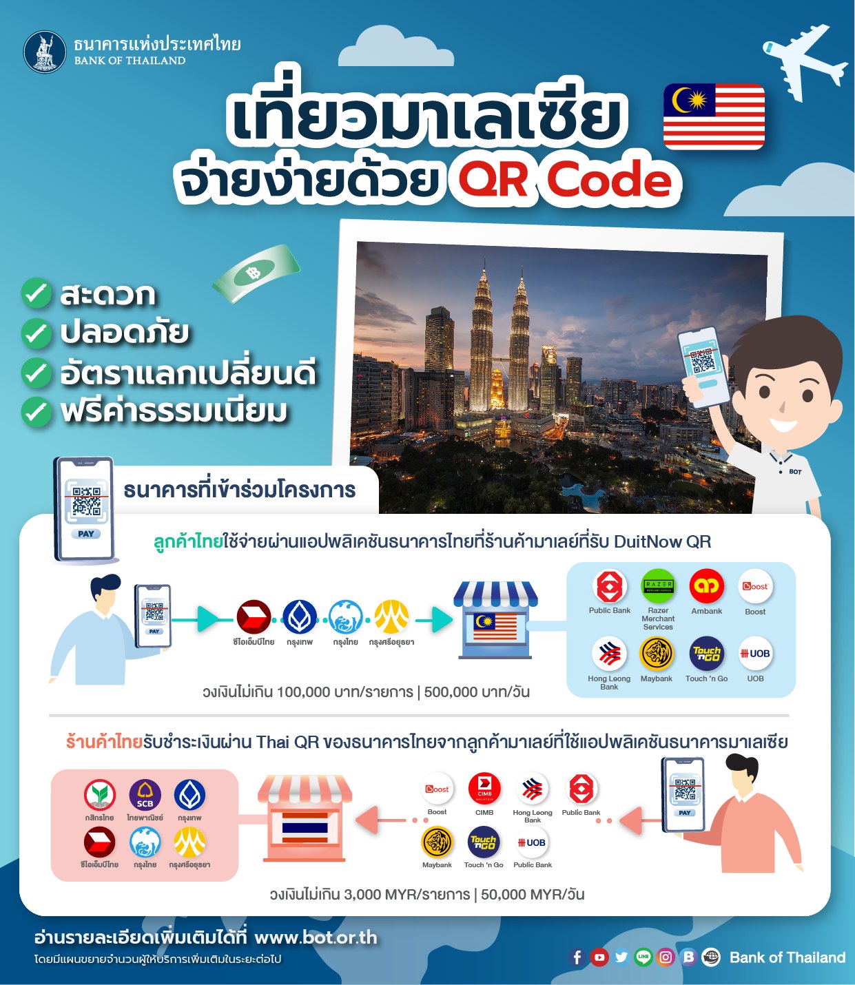 เที่ยวมาเลเซีย... - ธนาคารแห่งประเทศไทย - Bank of Thailand