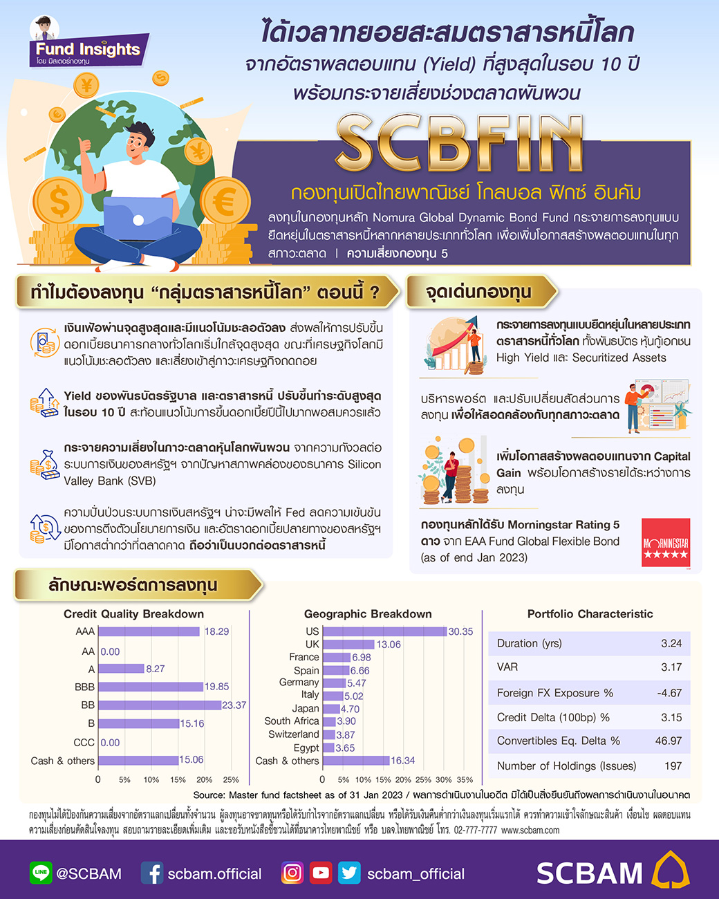 ได้เวลาทยอย... - SCBAM บริษัทหลักทรัพย์จัดการกองทุน ไทยพาณิชย์