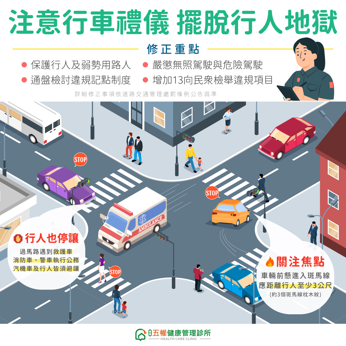 五權健康管理診所 - 🚗台灣因為車輛未禮讓行人導致車禍事件層出不窮，被冠上『行人地獄』這個可怕名稱 為了還給行人安全的道路環境，這陣子各地警察 ...
