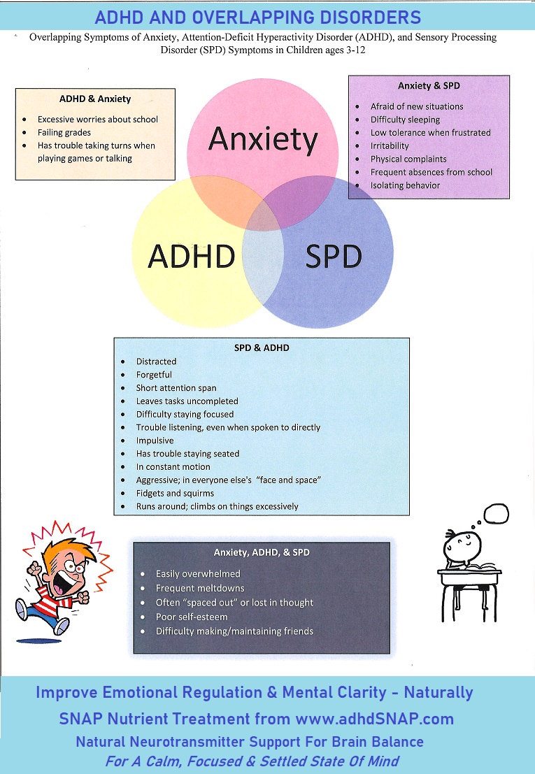 snapalways.com - ADHD AND OVERLAPPING DISORDERS Anxiety...