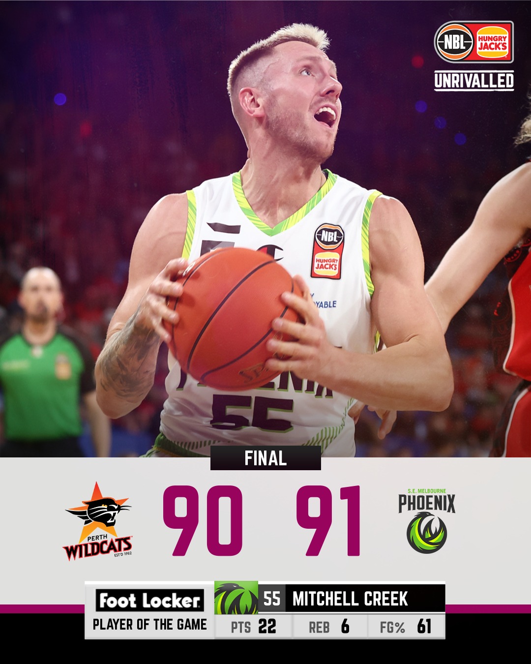 NBL - The Phoenix escape with the win at RAC Arena 💥...