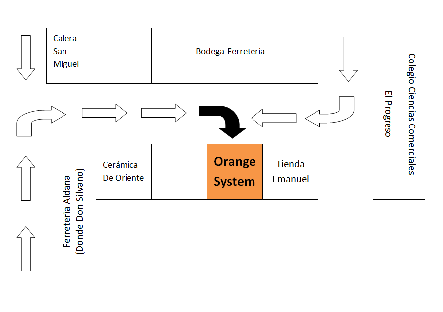 Orange System | Guastatoya