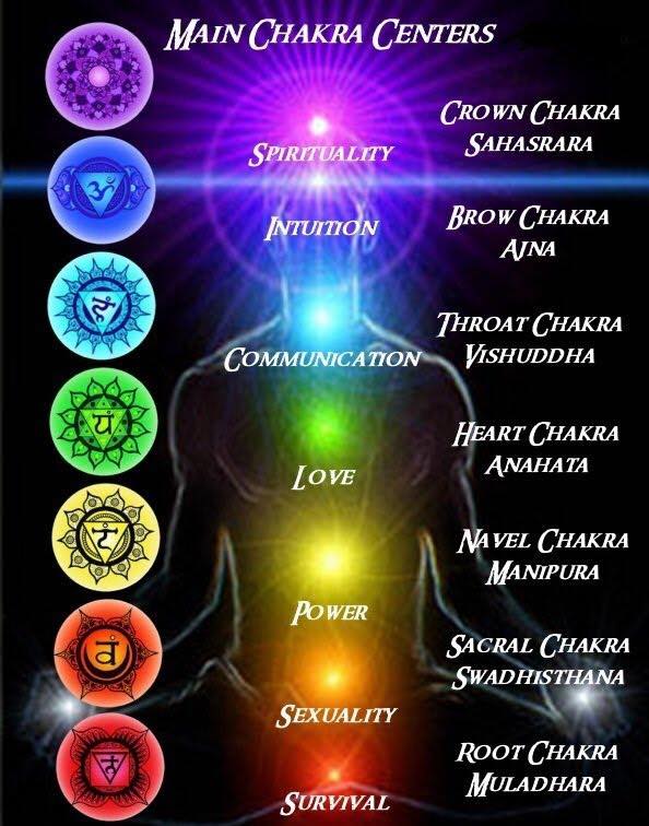Diana Norman Master Reiki Ryoho Usui - TAPAR 🤚🏻EL OMBLIGO PARA DERROTAR ...