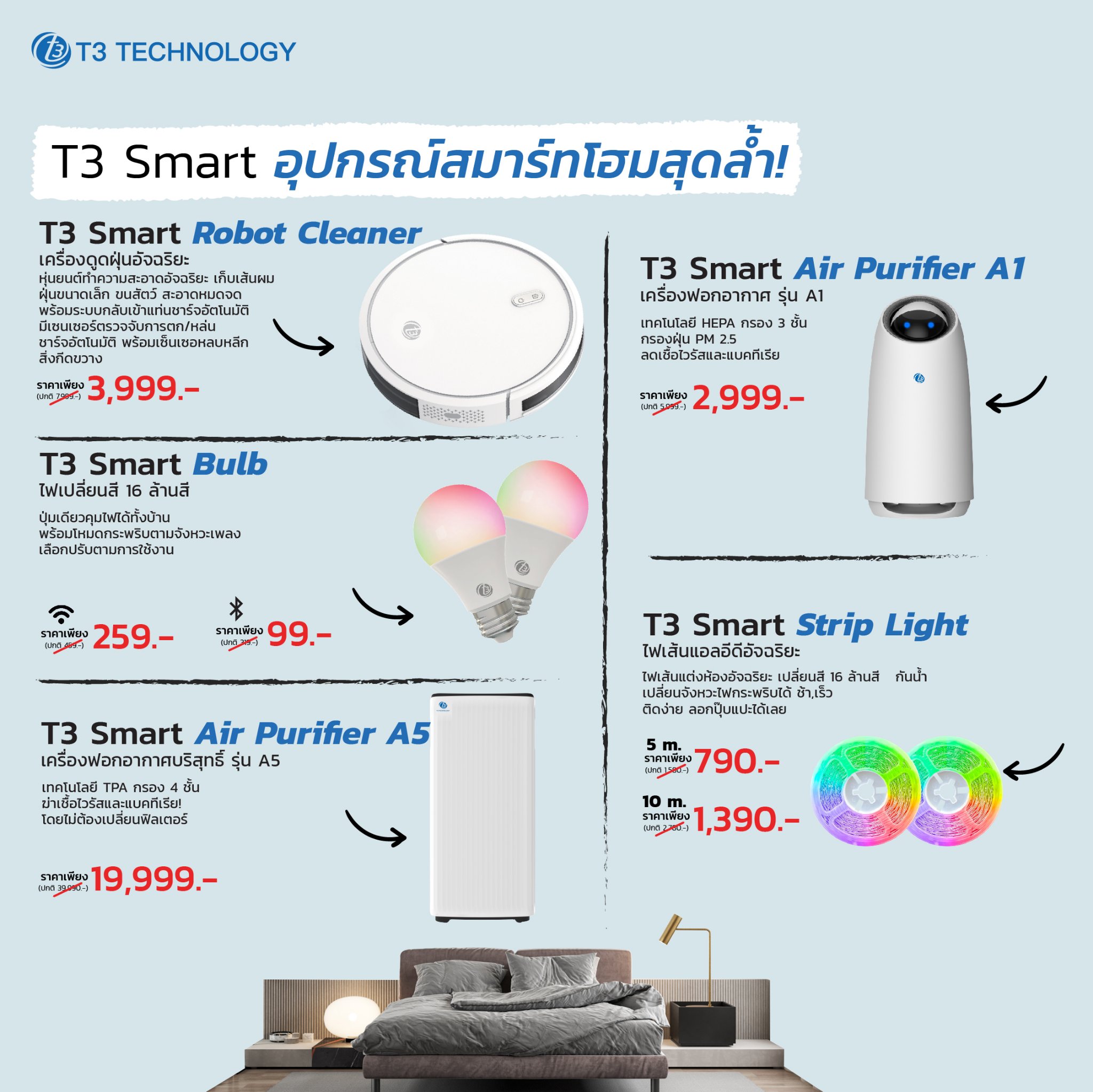 T3 Technology - T3 Smart อุปกรณ์สมาร์ทโฮมสุดล้ำ...