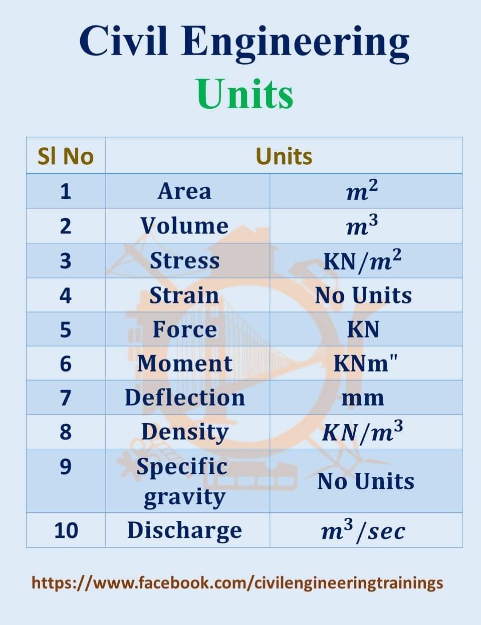 Civil Concept - #Some important points Bar bending...