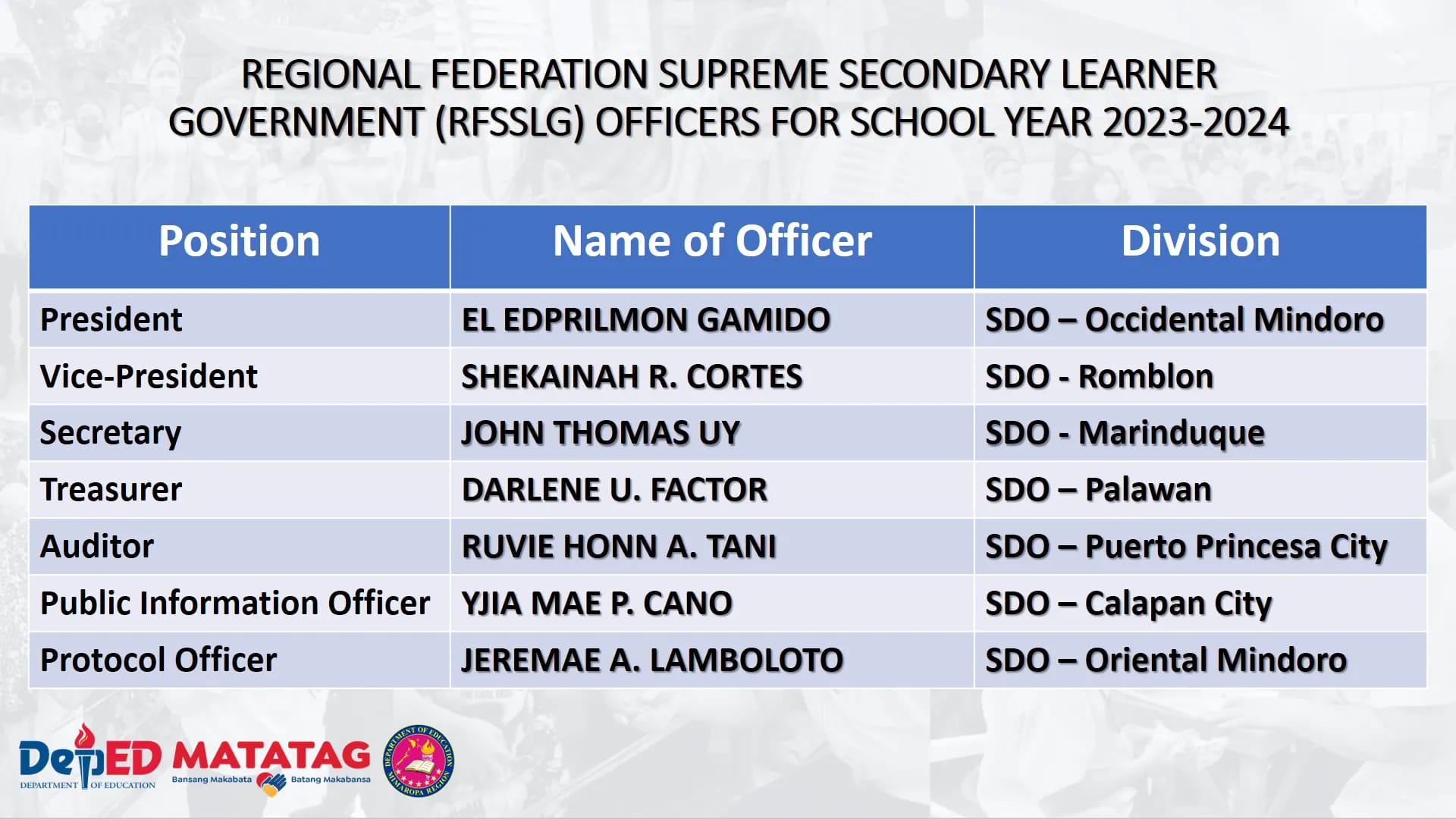 CONGRATULATIONS!🎉 📣 Shekainah R.... - Deped Tayo Romblon