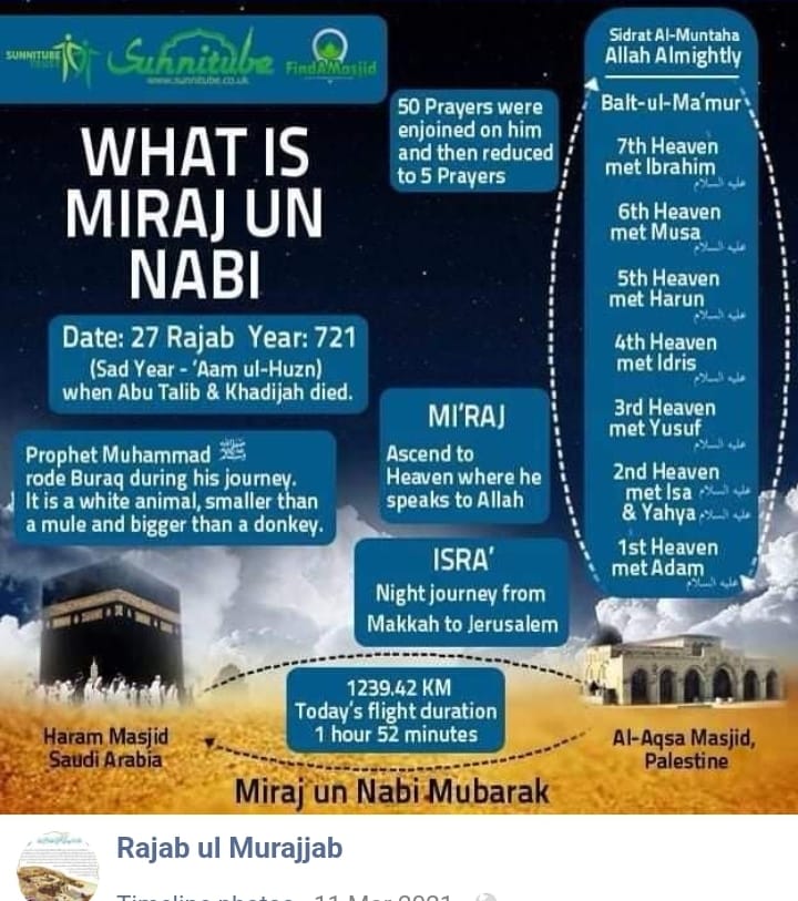 Rajab ul Murajjab