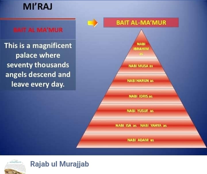 Rajab ul Murajjab