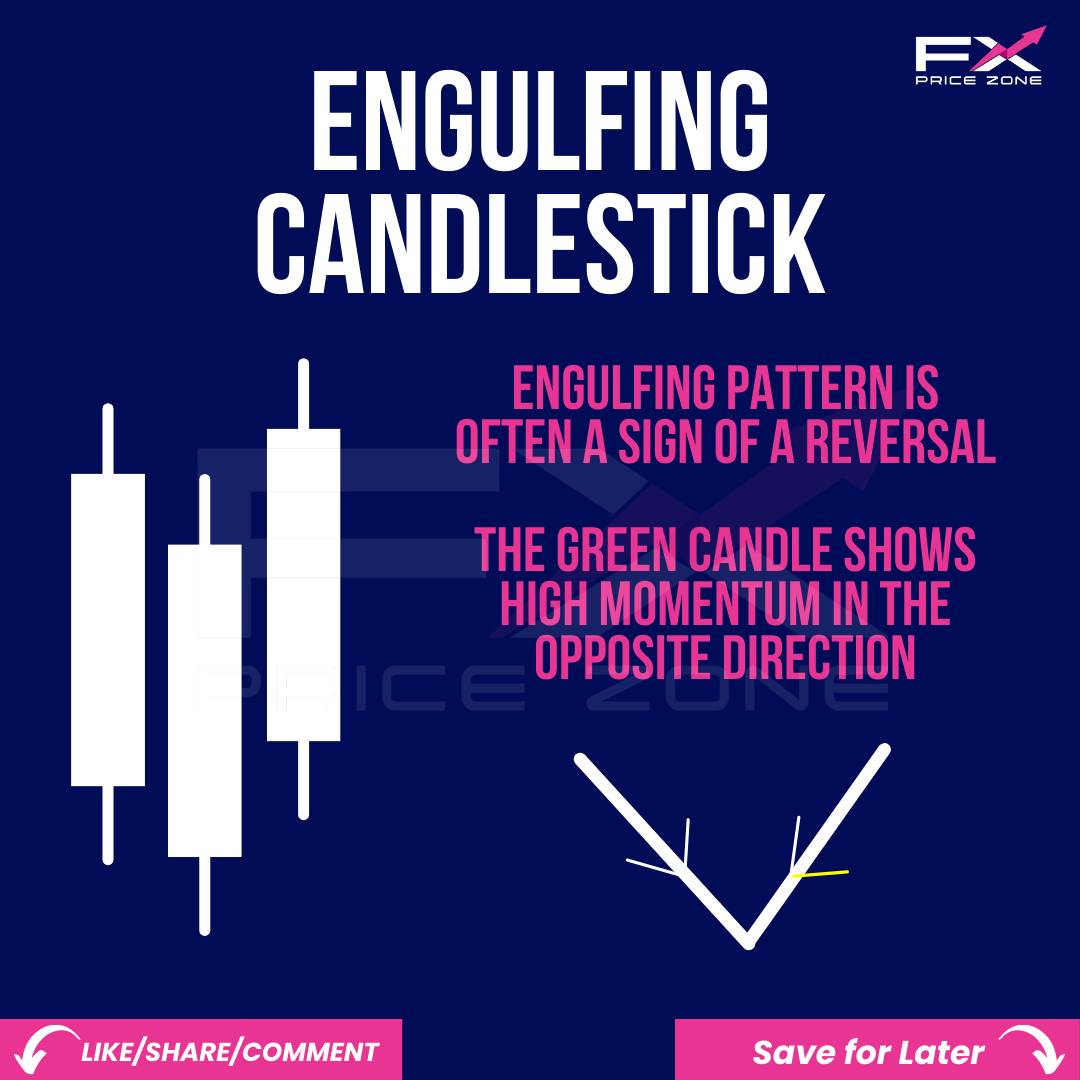 FX - The engulfing candlestick is one of our favorite entry confirming ...