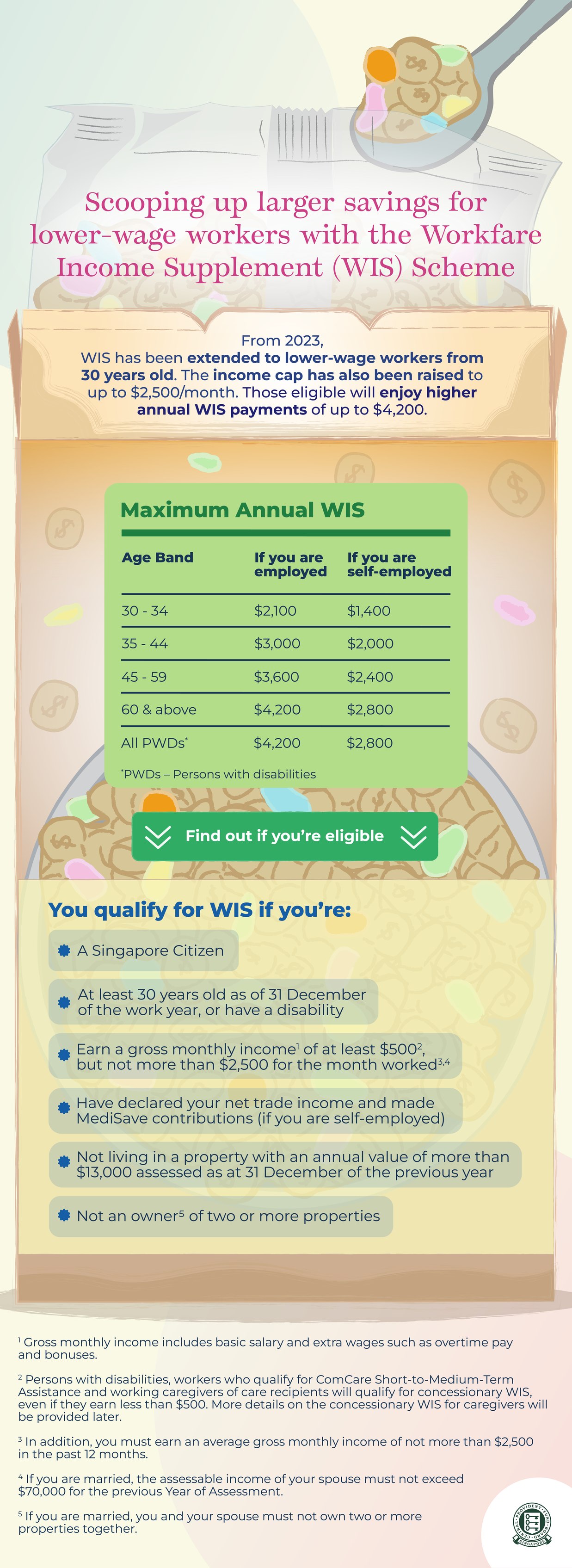 CPF Board - (Tap the image for full view) The Workfare... | Facebook