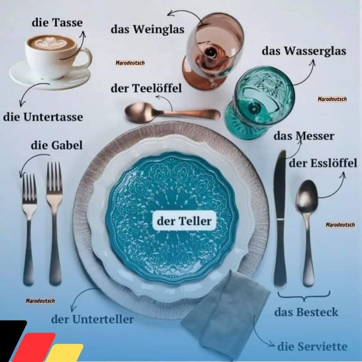 der Teller #ucraya #german #немски #nemski #уроципонемски