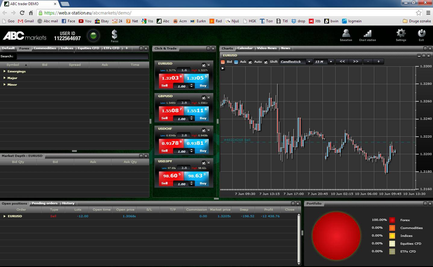 ABC markets Corp. - Online Forex Trading | Split