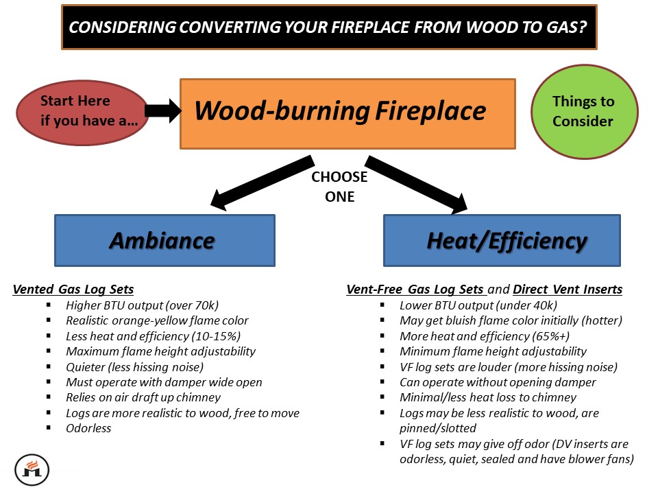 Michigan Fireplace & Barbecue | Troy MI