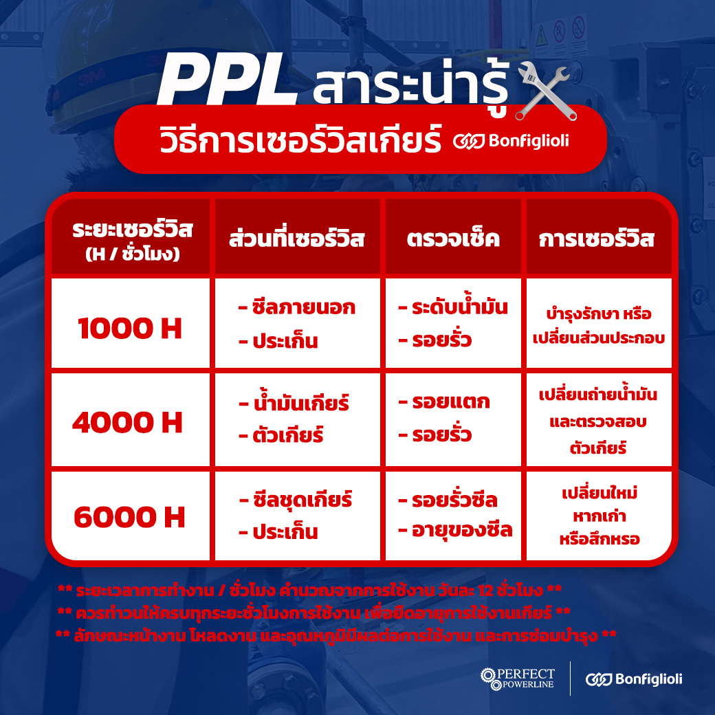 PPL ⚙ สาระน่ารู้ ⚙... - PerfectPowerLine | Facebook