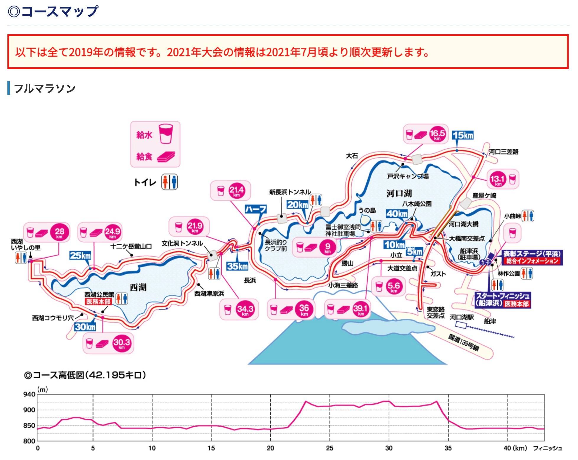 マラソン経済研究所 杉並区 Sports News Media Website Facebook