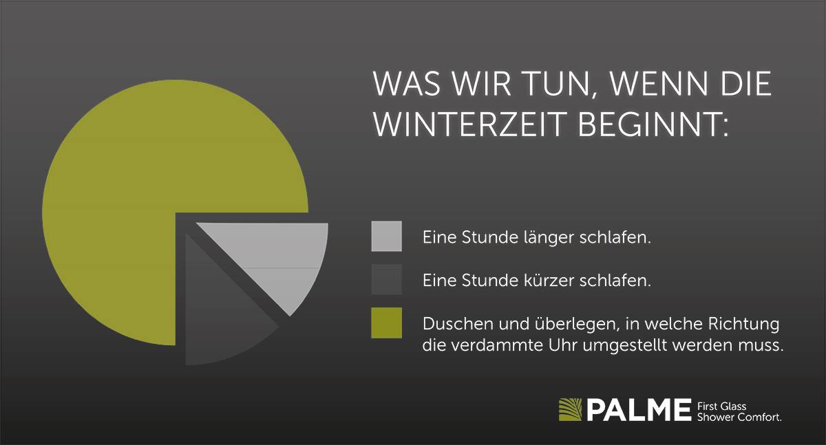Was Wir Tun Wenn Die Winterzeit Beginnt Palme Duschoasen
