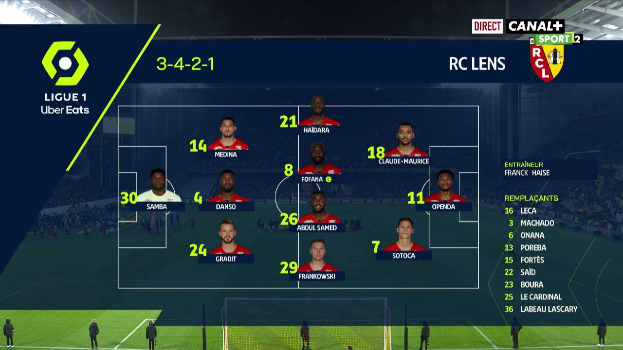 #Ligue1 🇫🇷 - Choc au sommet entre... - CANAL+ SPORT Afrique | Facebook