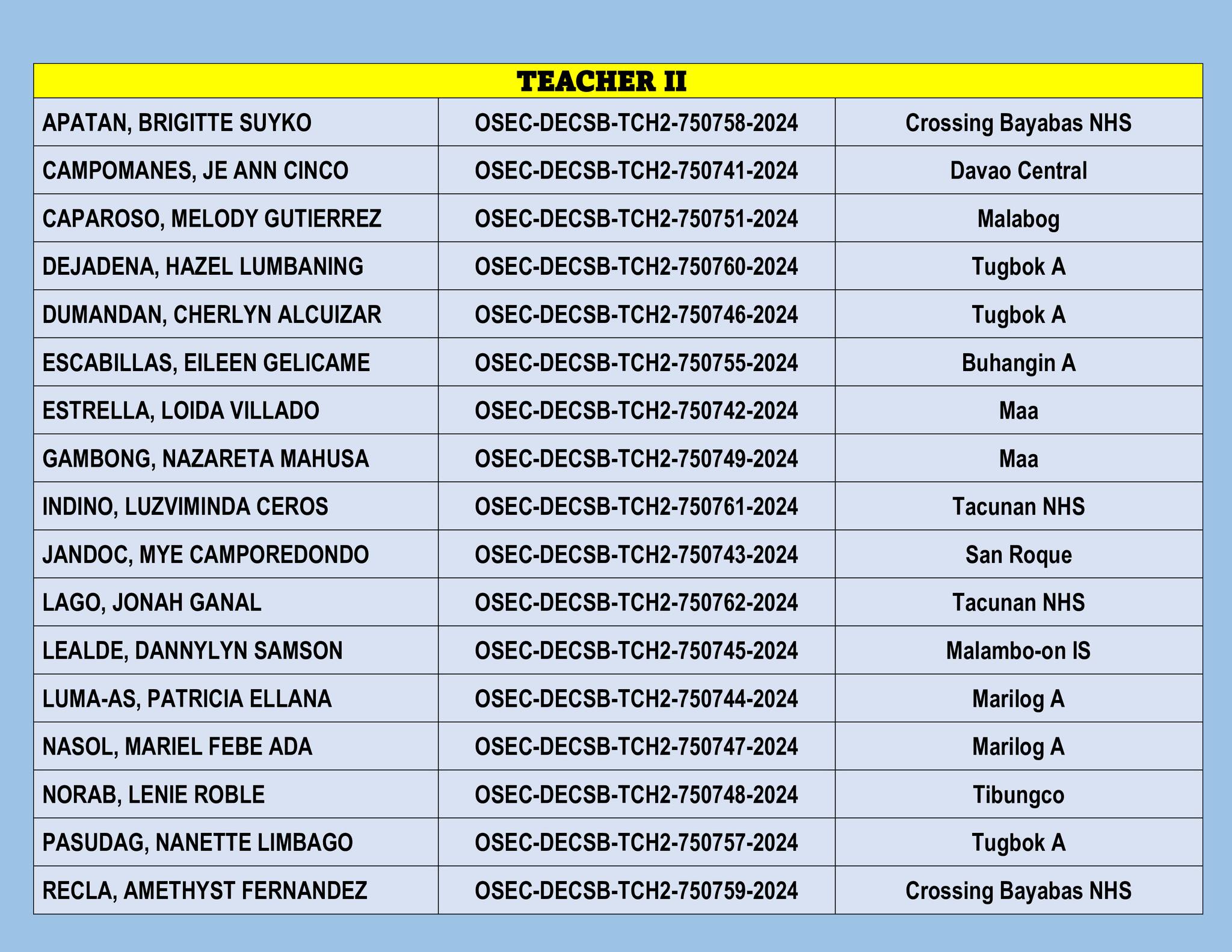 DepEd Davao Reclassification