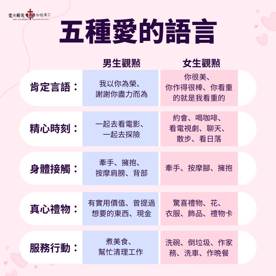 男生 VS 女生爱的五种语言 💕 【男女大不同】... - Cornerstone Life 基石生活